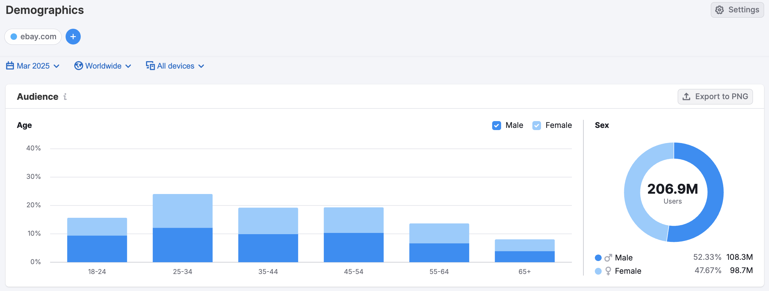 Getting Started with Semrush Traffic & Market image 19