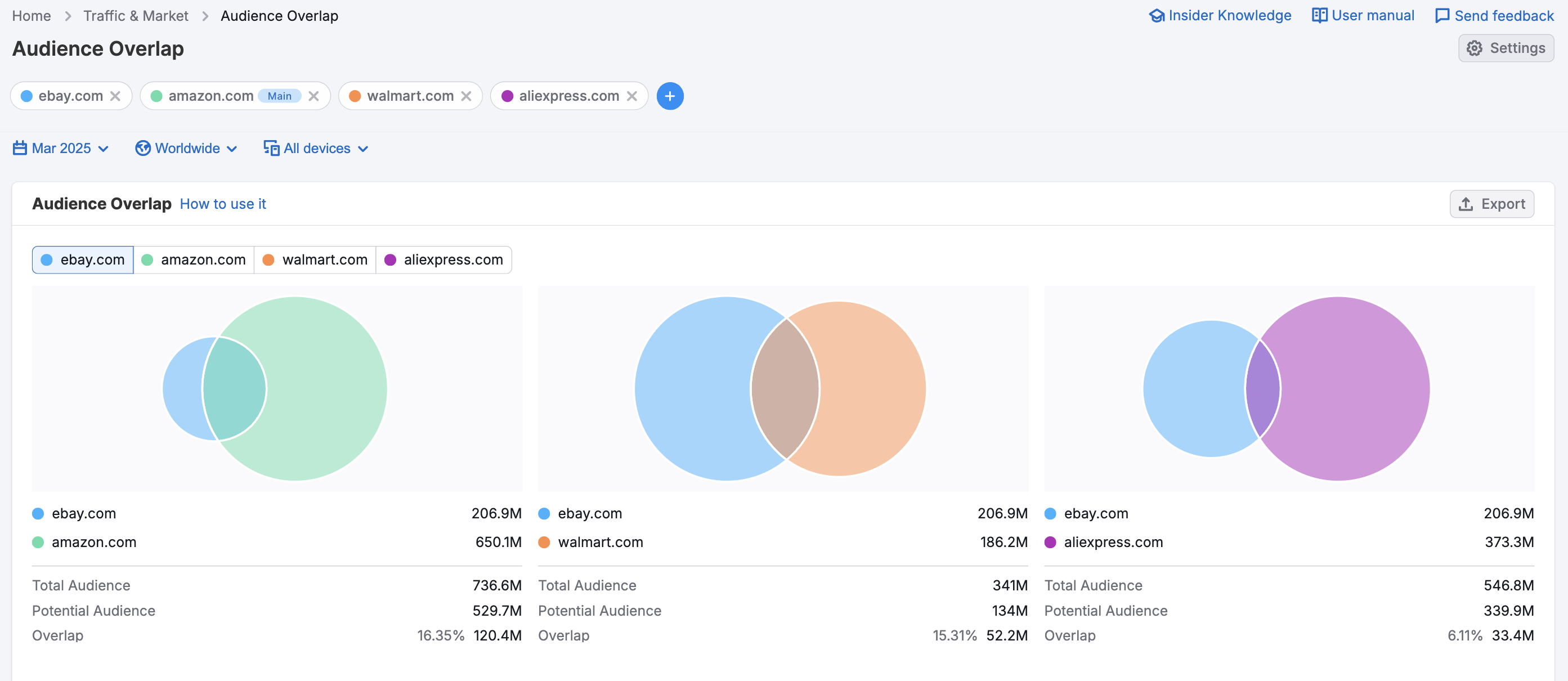 Getting Started with Semrush Traffic & Market image 20